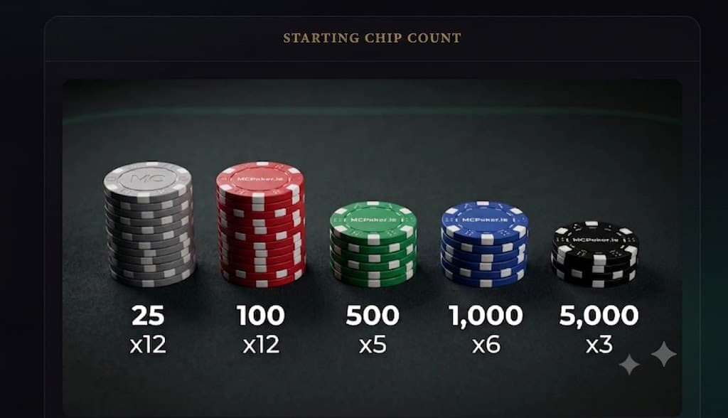 Chip Stack Legend - Starting chips breakdown