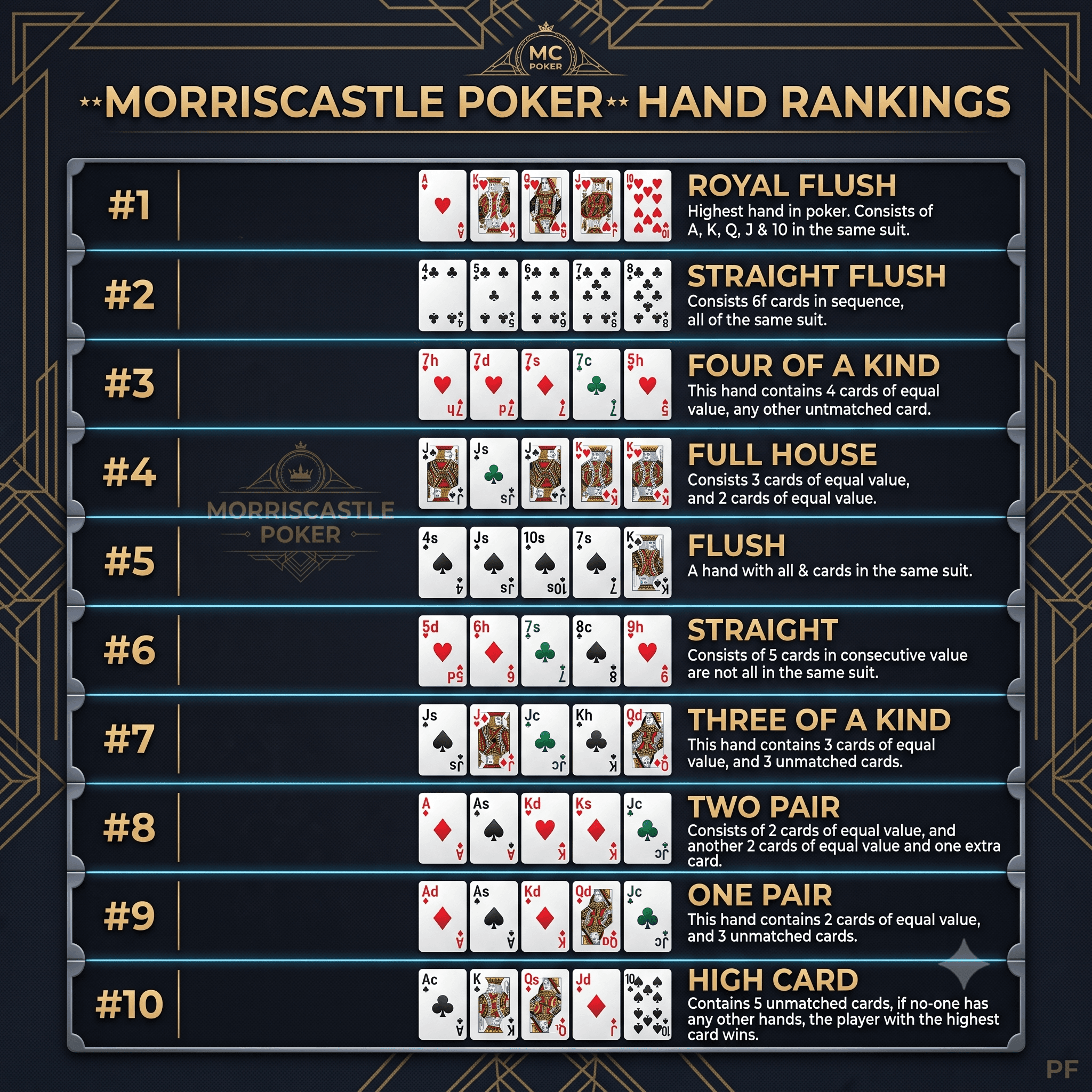 Poker Hand Rankings - Royal Flush to High Card
